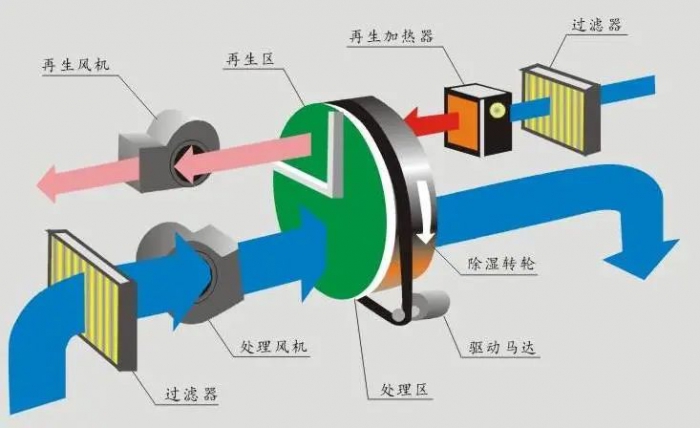 行业下载香蕉直播视频观看烘干机安全使用的前提是什么？