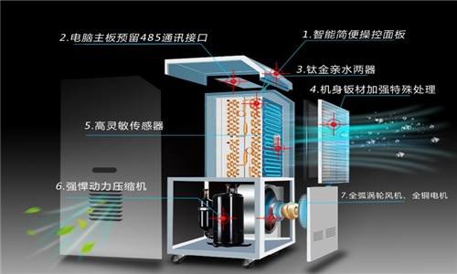 知识百科消毒净化器