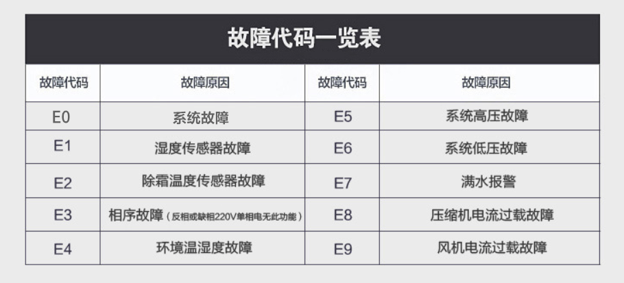 香蕉视频国产APP下载机故障代码