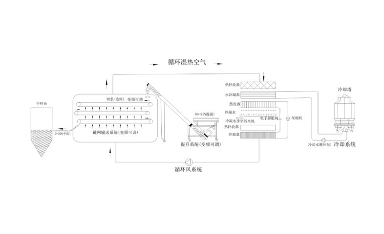 年省成本超200万？电镀污泥烘干机应用案例及效益