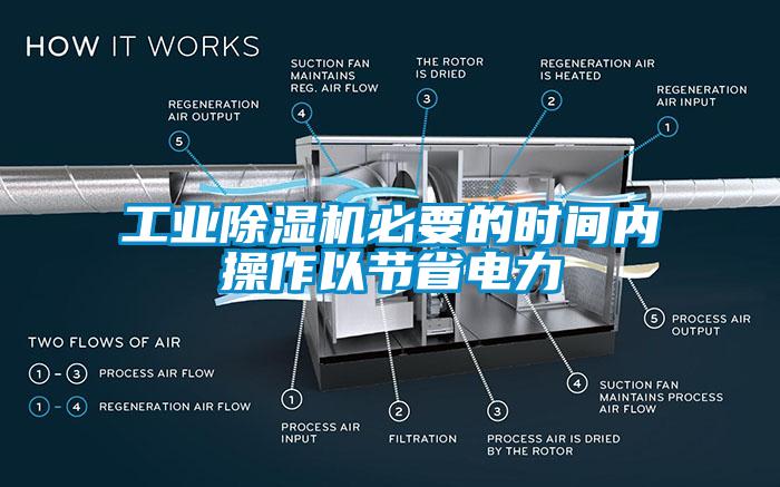 工业香蕉视频国产APP下载机必要的时间内操作以节省电力