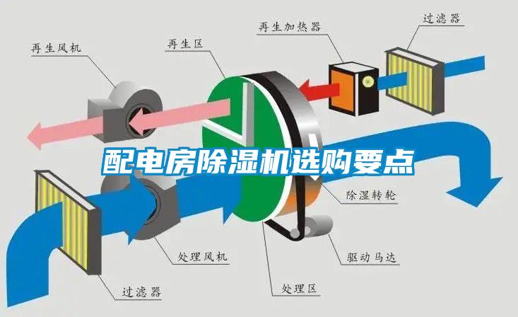 配电房香蕉视频国产APP下载机选购要点