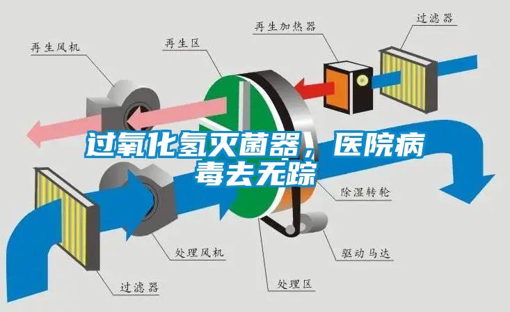 过氧化氢灭菌器，医院病毒去无踪