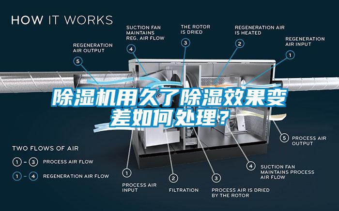 香蕉视频国产APP下载机用久了香蕉视频国产APP下载效果变差如何处理？