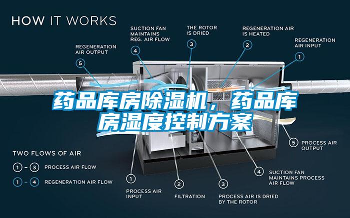 药品库房香蕉视频国产APP下载机，药品库房湿度控制午夜香蕉视频