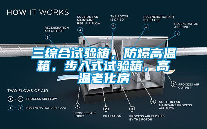 三综合试验箱，防爆高温箱，步入式试验箱，高温老化房