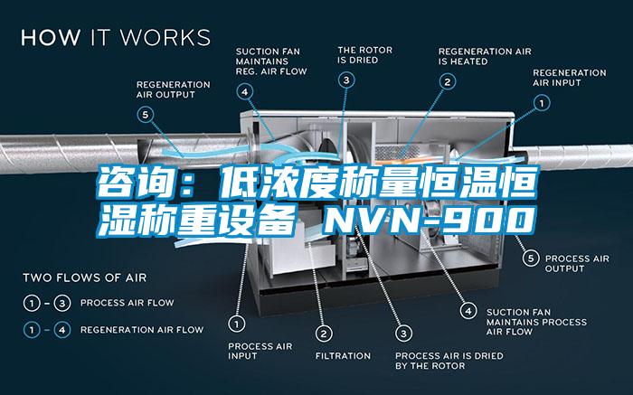 咨询：低浓度称量恒温恒湿称重设备 NVN-900