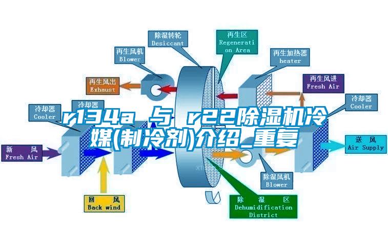 r134a 与 r22香蕉视频国产APP下载机冷媒(制冷剂)介绍_重复