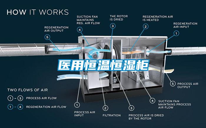 医用恒温恒湿柜