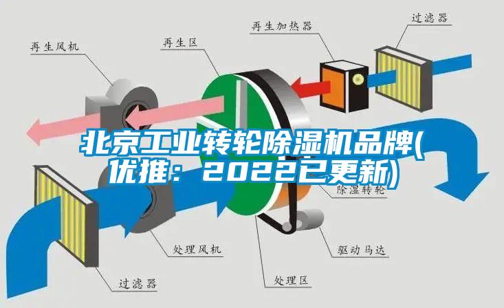 北京工业转轮香蕉视频国产APP下载机品牌(优推：2022已更新)