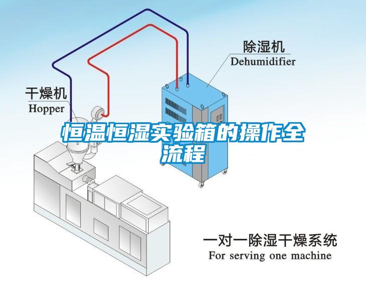 恒温恒湿实验箱的操作全流程