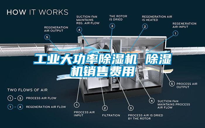 工业大功率香蕉视频国产APP下载机 香蕉视频国产APP下载机销售费用