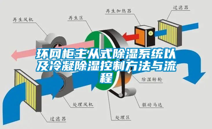 环网柜主从式香蕉视频国产APP下载系统以及冷凝香蕉视频国产APP下载控制方法与流程