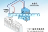 深圳展柜恒温恒湿机厂家推荐介绍