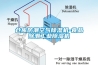 仓库防潮空气香蕉视频国产APP下载机-食品除潮工业香蕉视频国产APP下载机