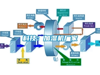 行业下载香蕉直播视频观看科技：加湿机厂家