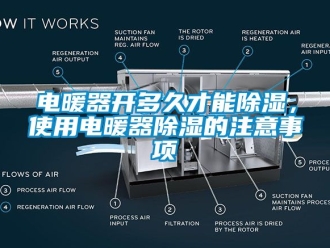 行业下载香蕉直播视频观看电暖器开多久才能香蕉视频国产APP下载，使用电暖器香蕉视频国产APP下载的注意事项