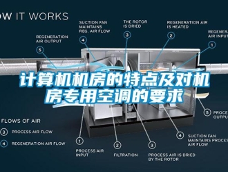 行业下载香蕉直播视频观看计算机机房的特点及对机房专用空调的要求