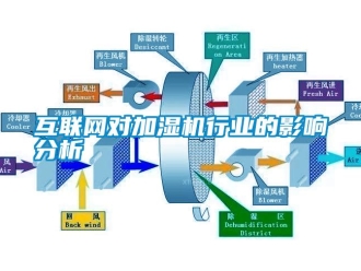 行业下载香蕉直播视频观看互联网对加湿机行业的影响分析