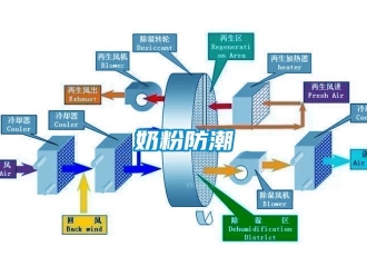 行业下载香蕉直播视频观看奶粉防潮