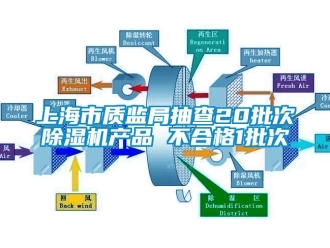 行业下载香蕉直播视频观看上海市质监局抽查20批次香蕉视频国产APP下载机产品 不合格1批次