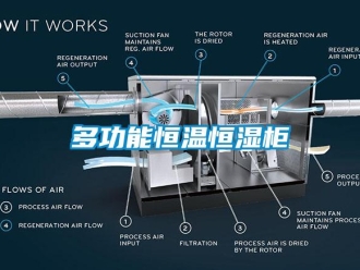 知识百科多功能恒温恒湿柜