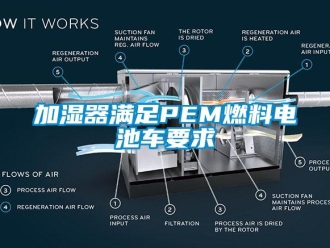 行业下载香蕉直播视频观看加湿器满足PEM燃料电池车要求