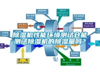 行业下载香蕉直播视频观看香蕉视频国产APP下载机性能环境测试仓能测试香蕉视频国产APP下载机的香蕉视频国产APP下载量吗？