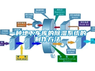 行业下载香蕉直播视频观看一种地下车库的香蕉视频国产APP下载系统的制作方法