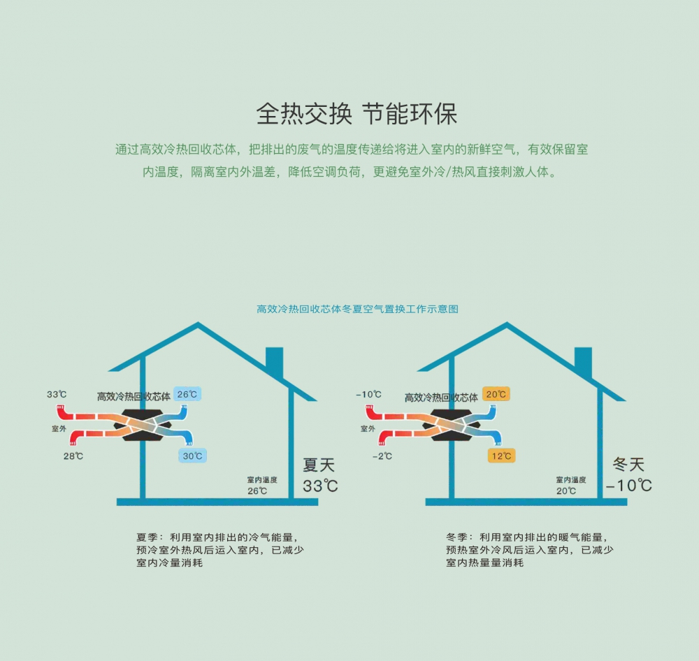 新风净化香蕉视频国产APP下载机13